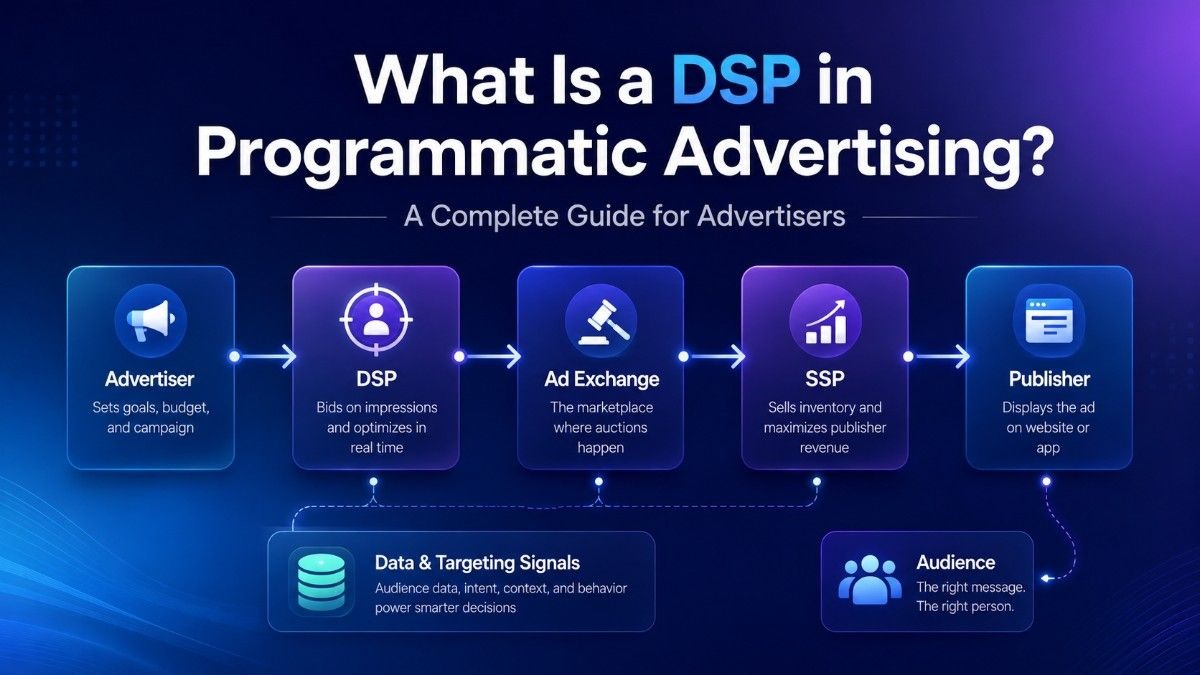 What Is a DSP in Programmatic Advertising? A Complete Guide for Advertisers - feature image