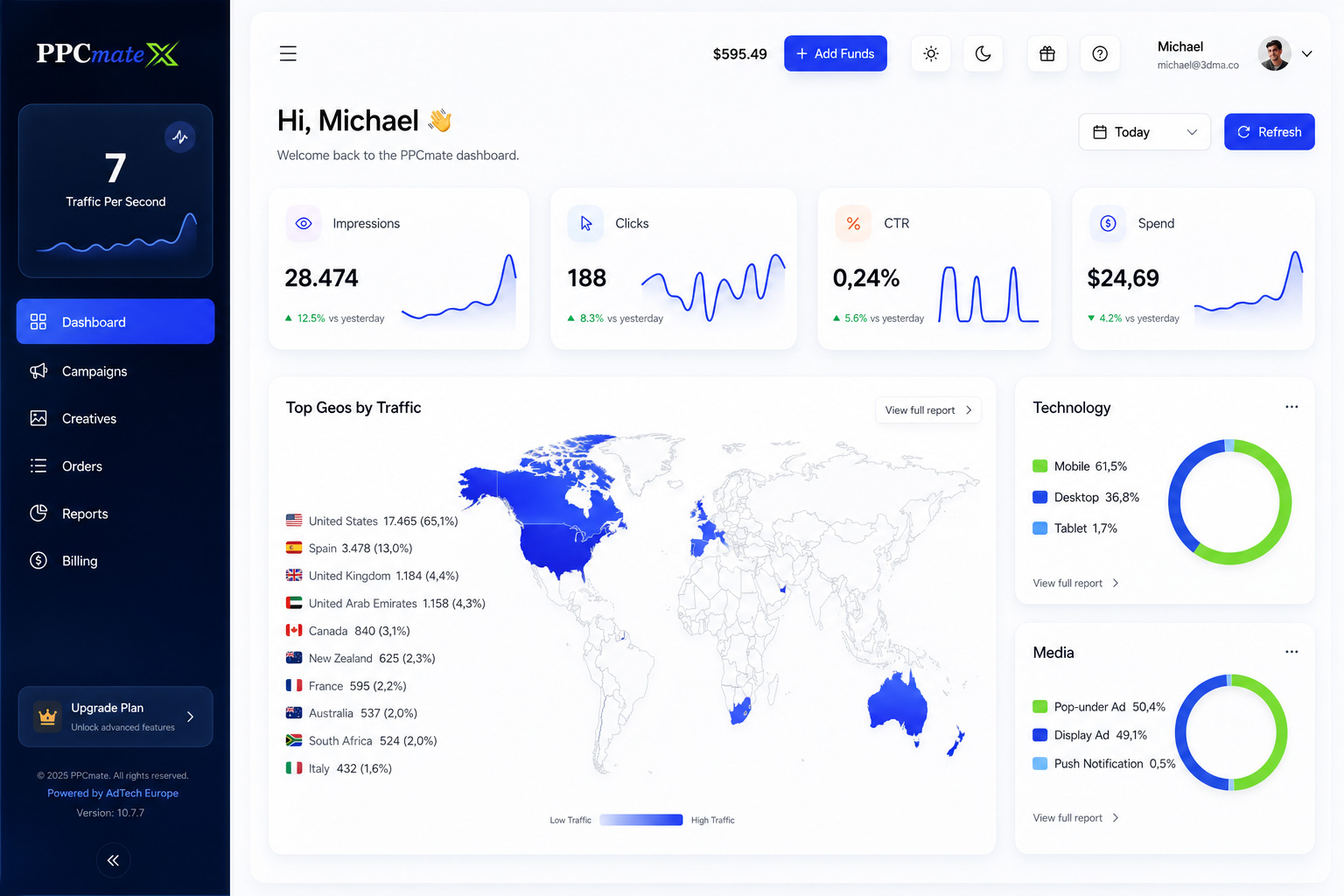 PPCmate X - Self-Serve Advertising Platform