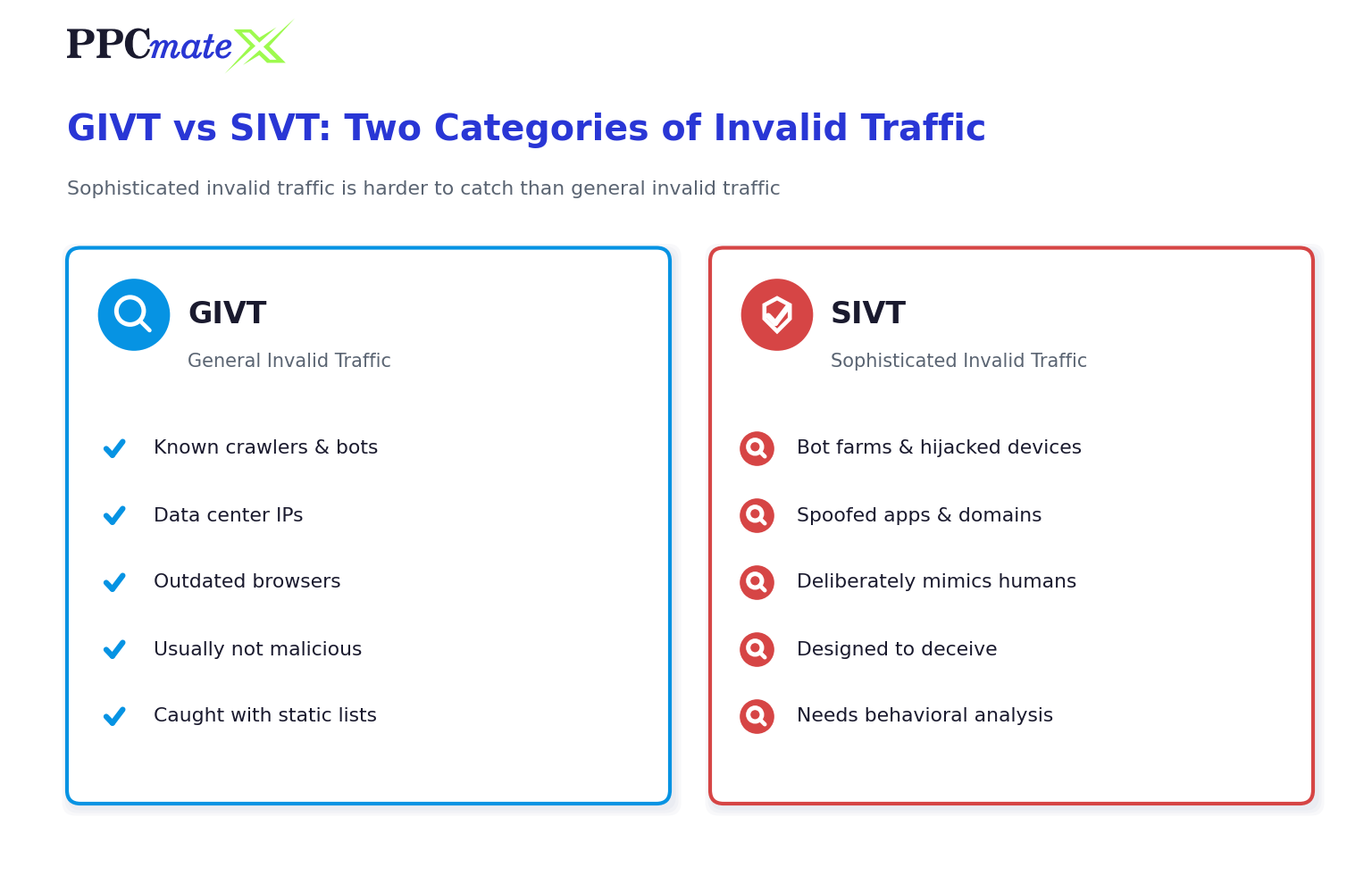 GIVT vs SIVT comparison - two categories of invalid traffic in programmatic advertising