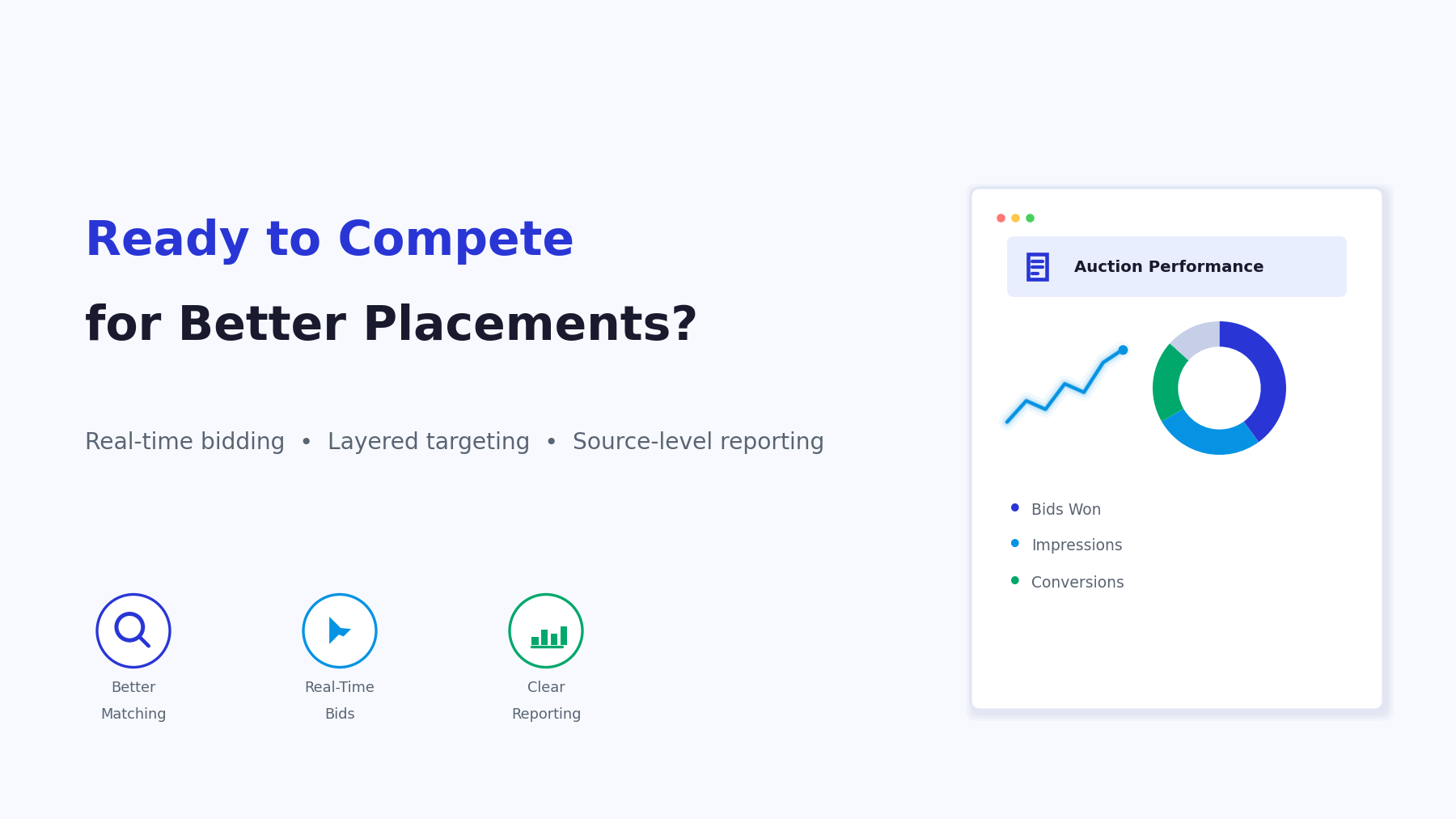 PPCmate native ads auction performance dashboard showing bids won, impressions, and conversions