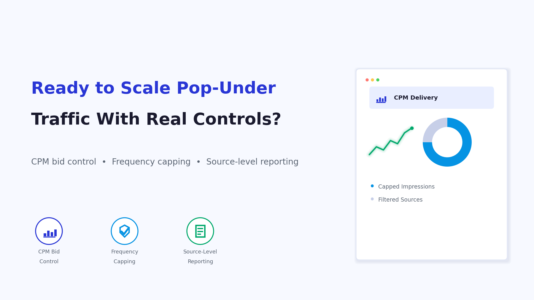 PPCmate pop-under campaign dashboard showing impressions, CPM bidding, and source-level conversion tracking