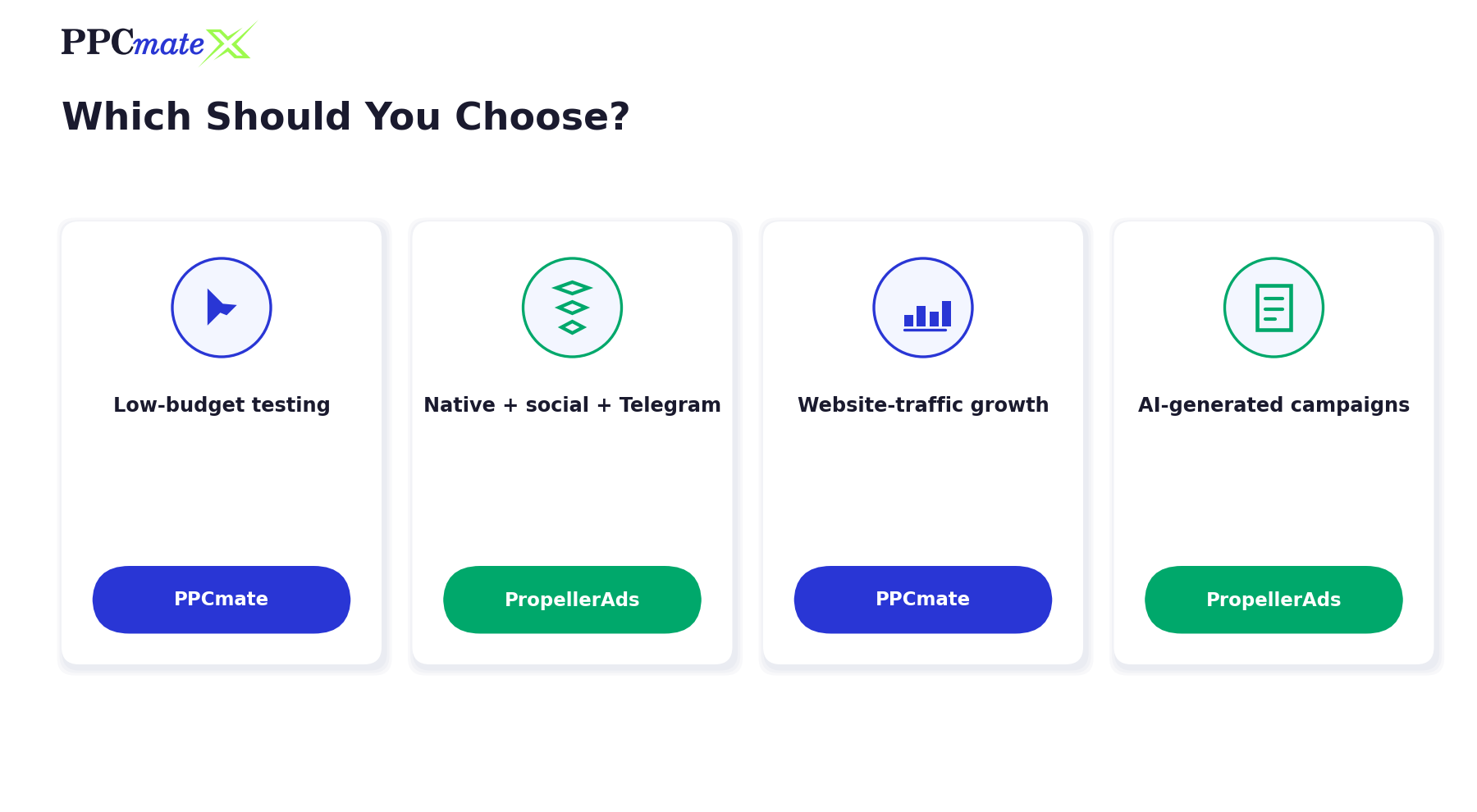Which should you choose: PPCmate vs PropellerAds scenario guide for low-budget testing, native and social, website traffic growth, and AI-generated campaigns