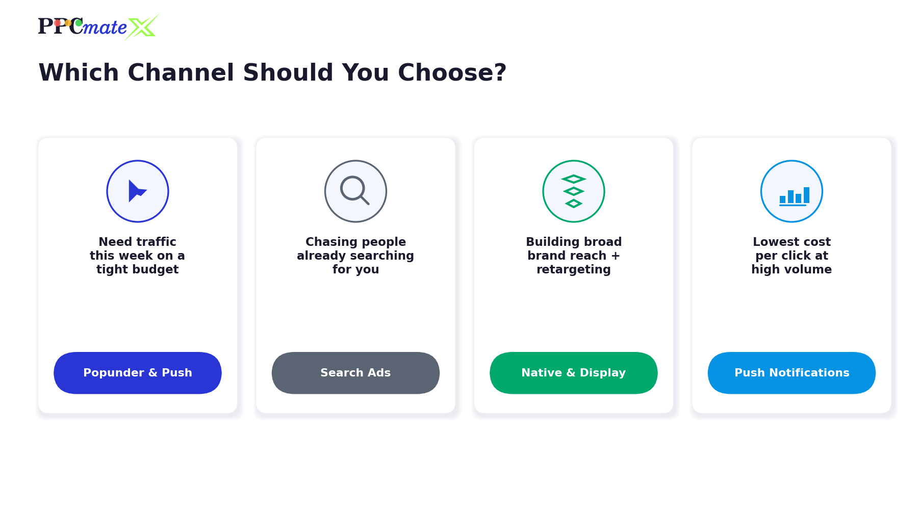 scenario guide for choosing between popunder, push, search, and native advertising to increase website traffic
