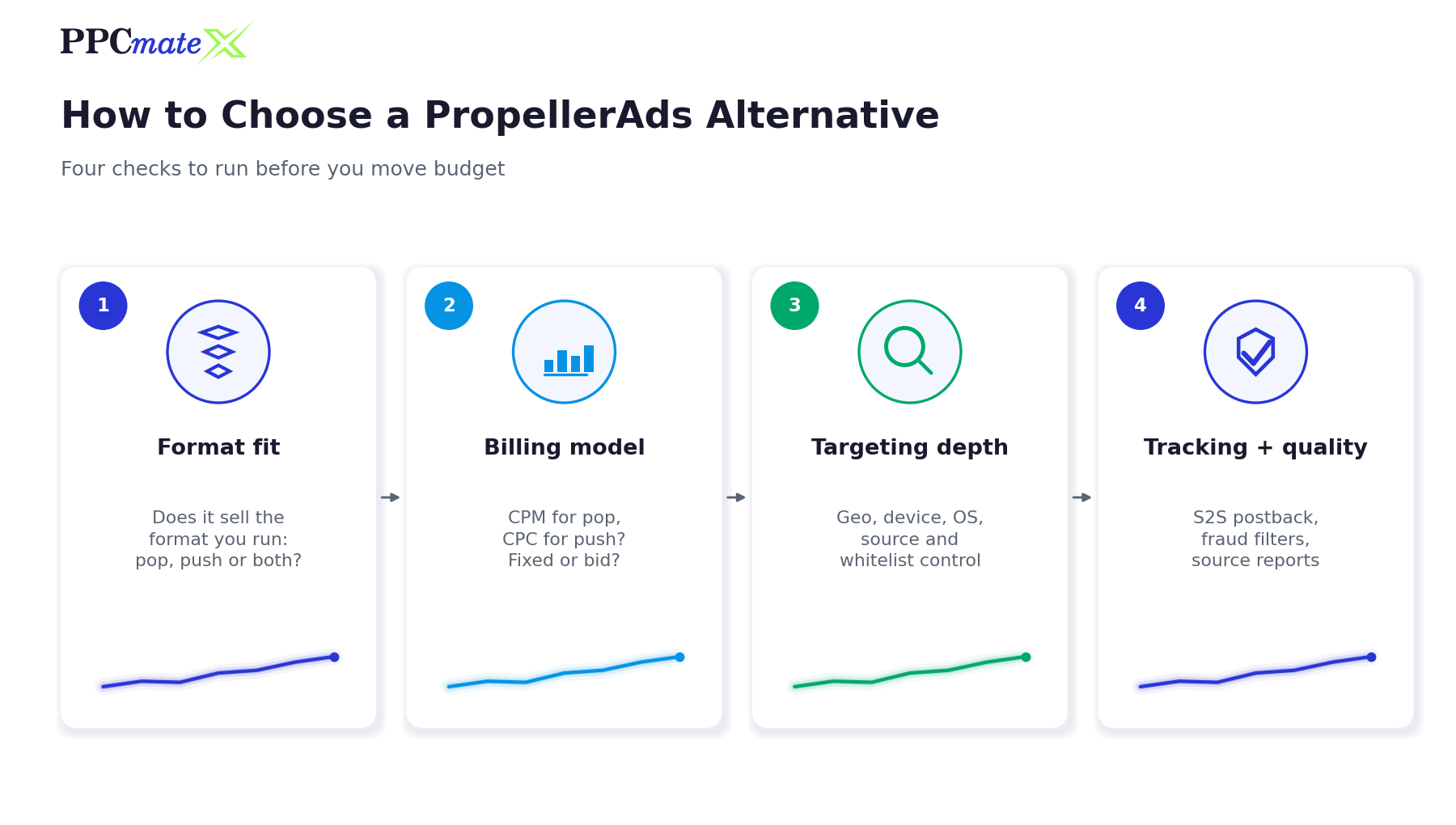 How to choose a PropellerAds alternative: format fit, billing model, targeting depth, tracking and quality