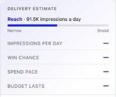 The delivery estimate with a reach meter