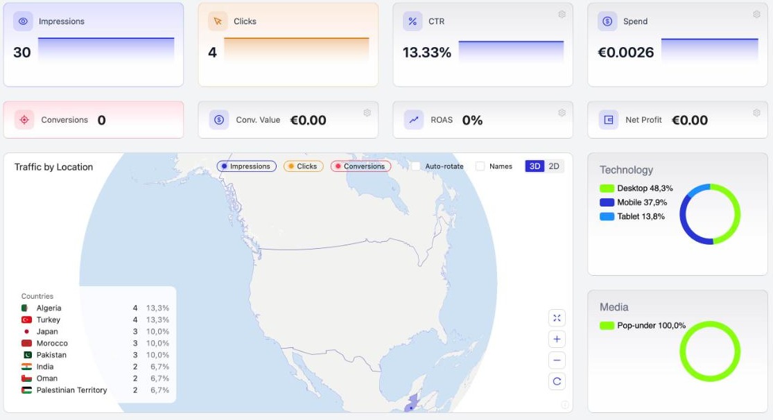 The PPCmate dashboard with a settings gear on every card