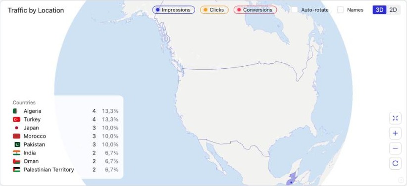 City dots for impressions, clicks and conversions on the dashboard globe